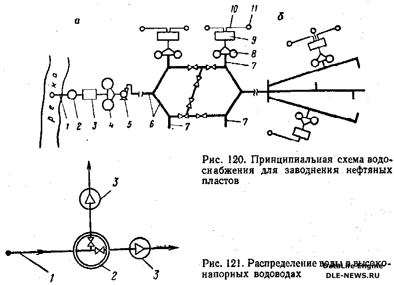 Схемы водоснабжения системы заводнения нефтяных месторождений