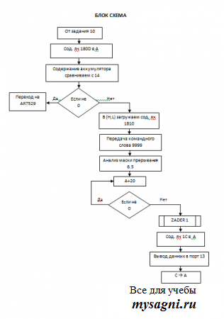 ASSEMBLER           