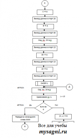 ASSEMBLER           