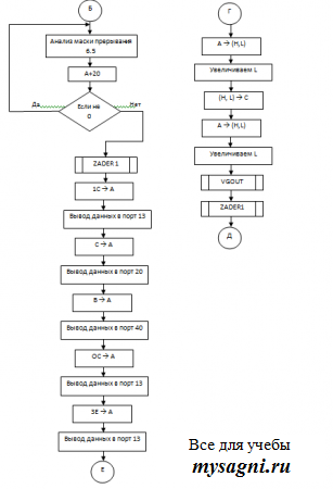 ASSEMBLER           