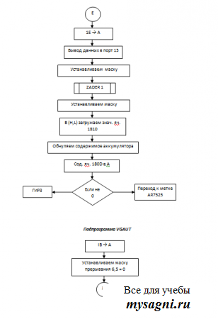 ASSEMBLER           