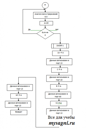 ASSEMBLER           